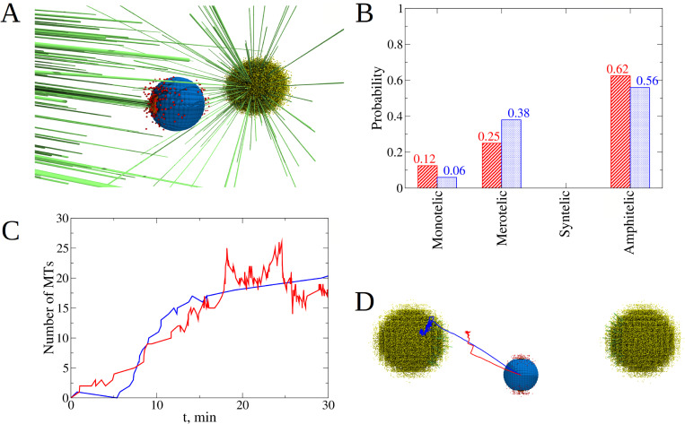 Fig 5