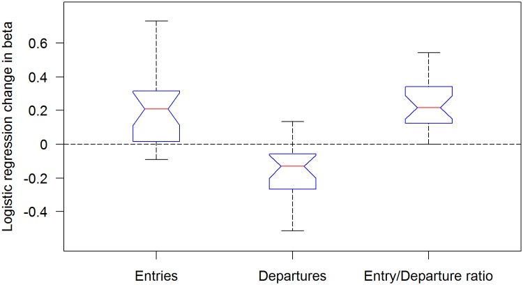 Fig 8