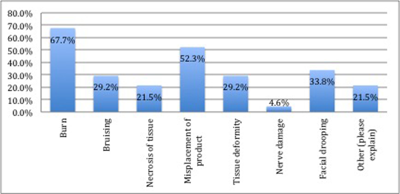 Figure 5: