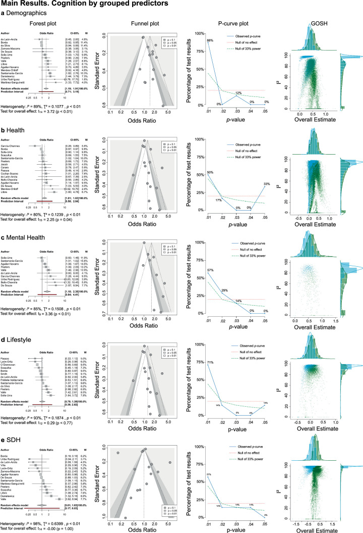 Extended Data Fig. 1