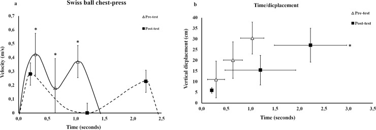 Fig 4