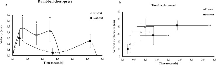 Fig 5