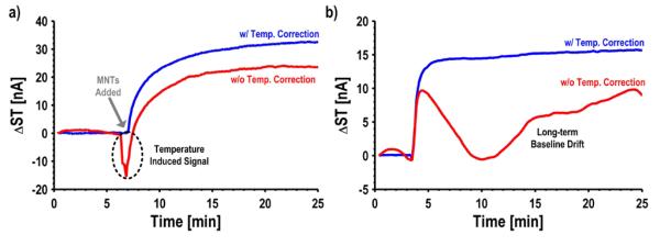 Fig. 13