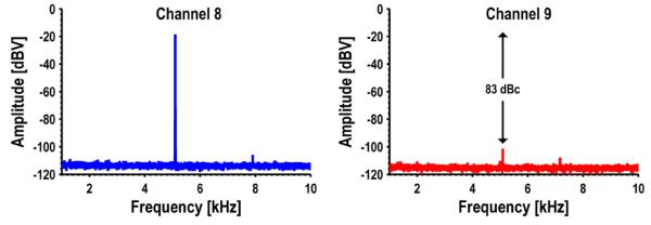 Fig. 11