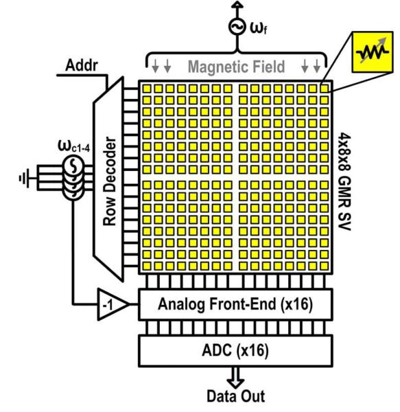 Fig. 5