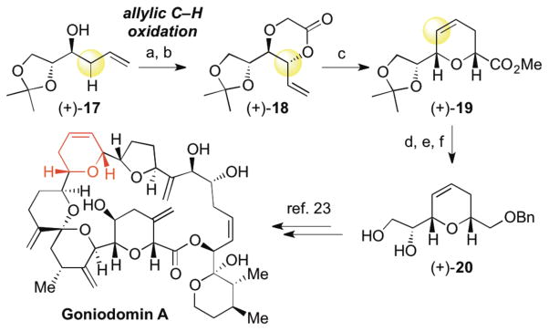 Scheme 4