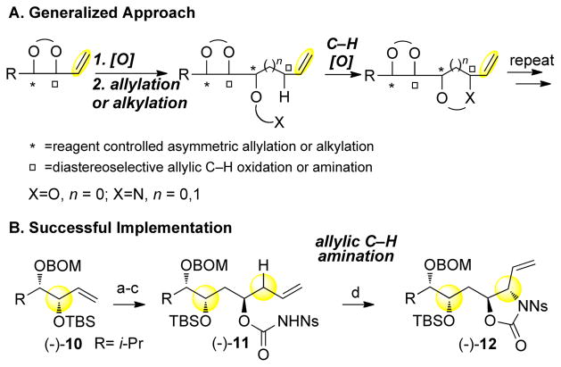 Scheme 2