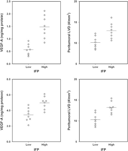 Figure 5