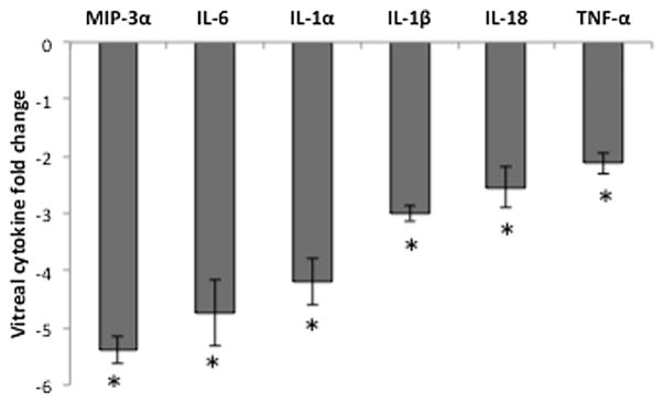 Fig. 5