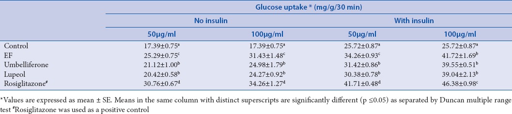 graphic file with name PM-13-417-g007.jpg