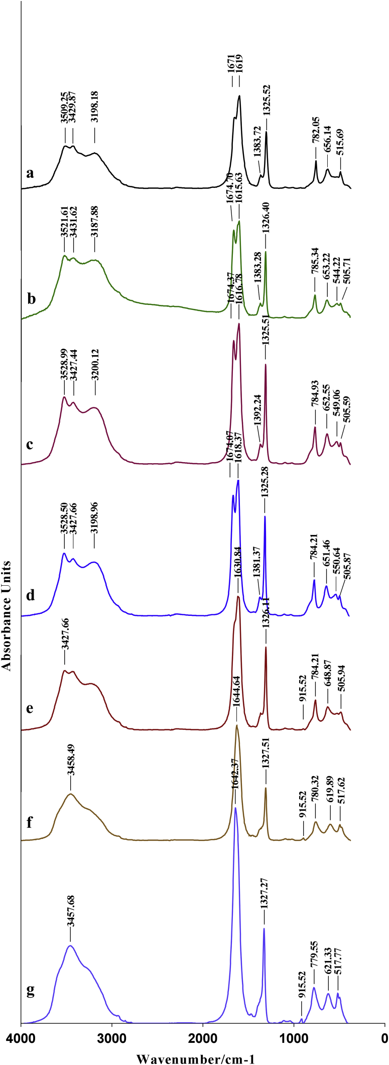 Fig. 6