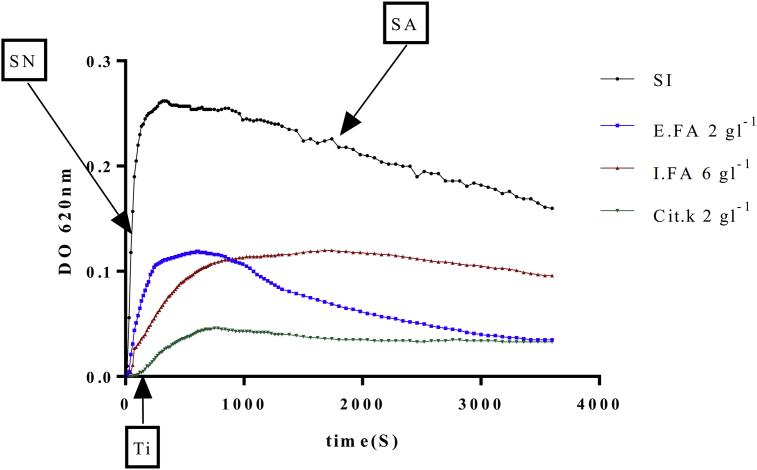 Fig. 2