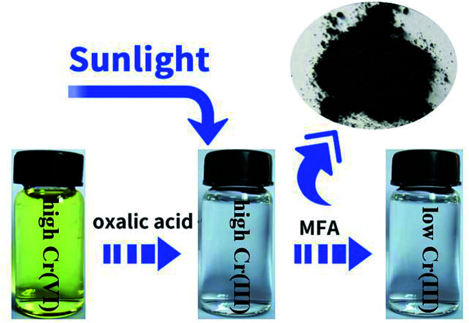 graphic file with name c9ra05980f-ga.jpg