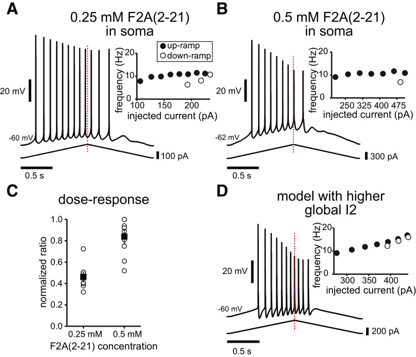 Figure 9.