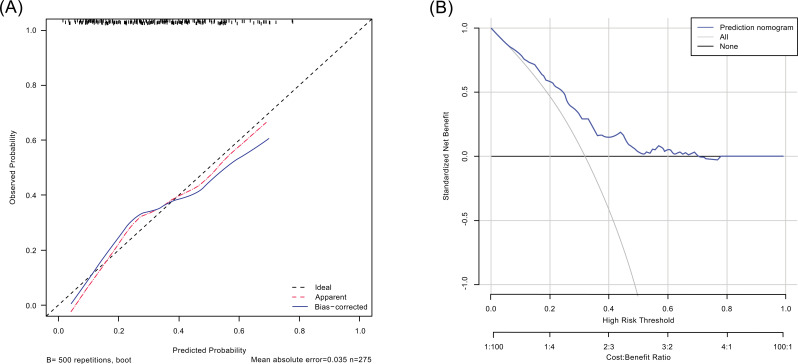 Fig. (4)