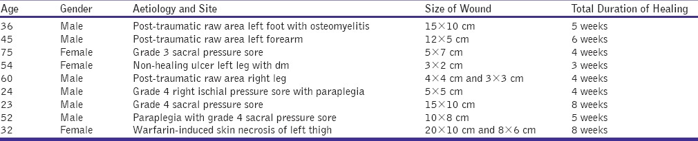 graphic file with name JCAS-8-50-g006.jpg