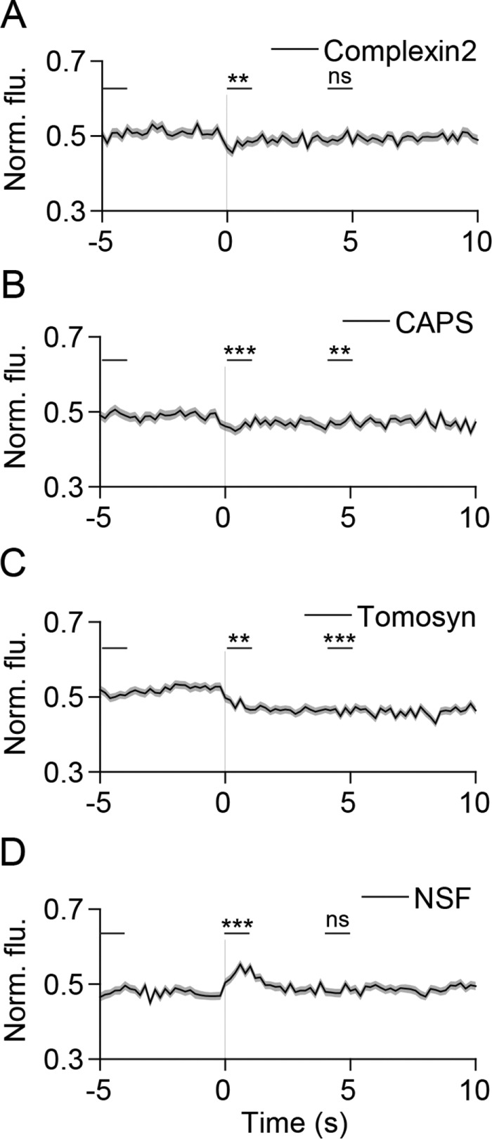 FIGURE 4: