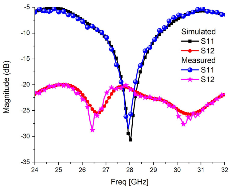 Figure 14