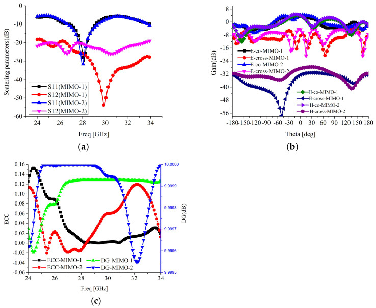 Figure 11