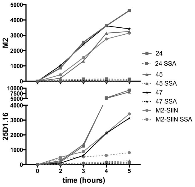 Fig. 4