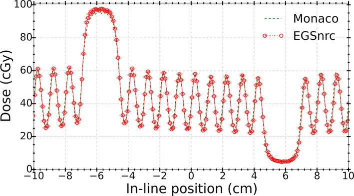 Figure 13