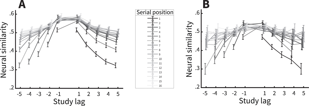 Figure B3