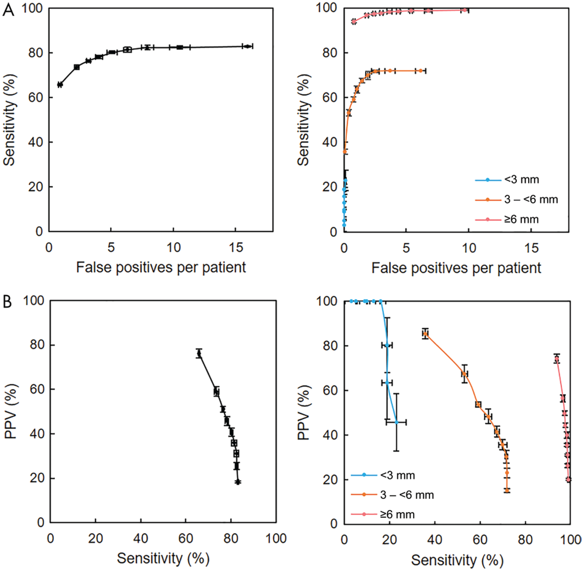 Figure 5: