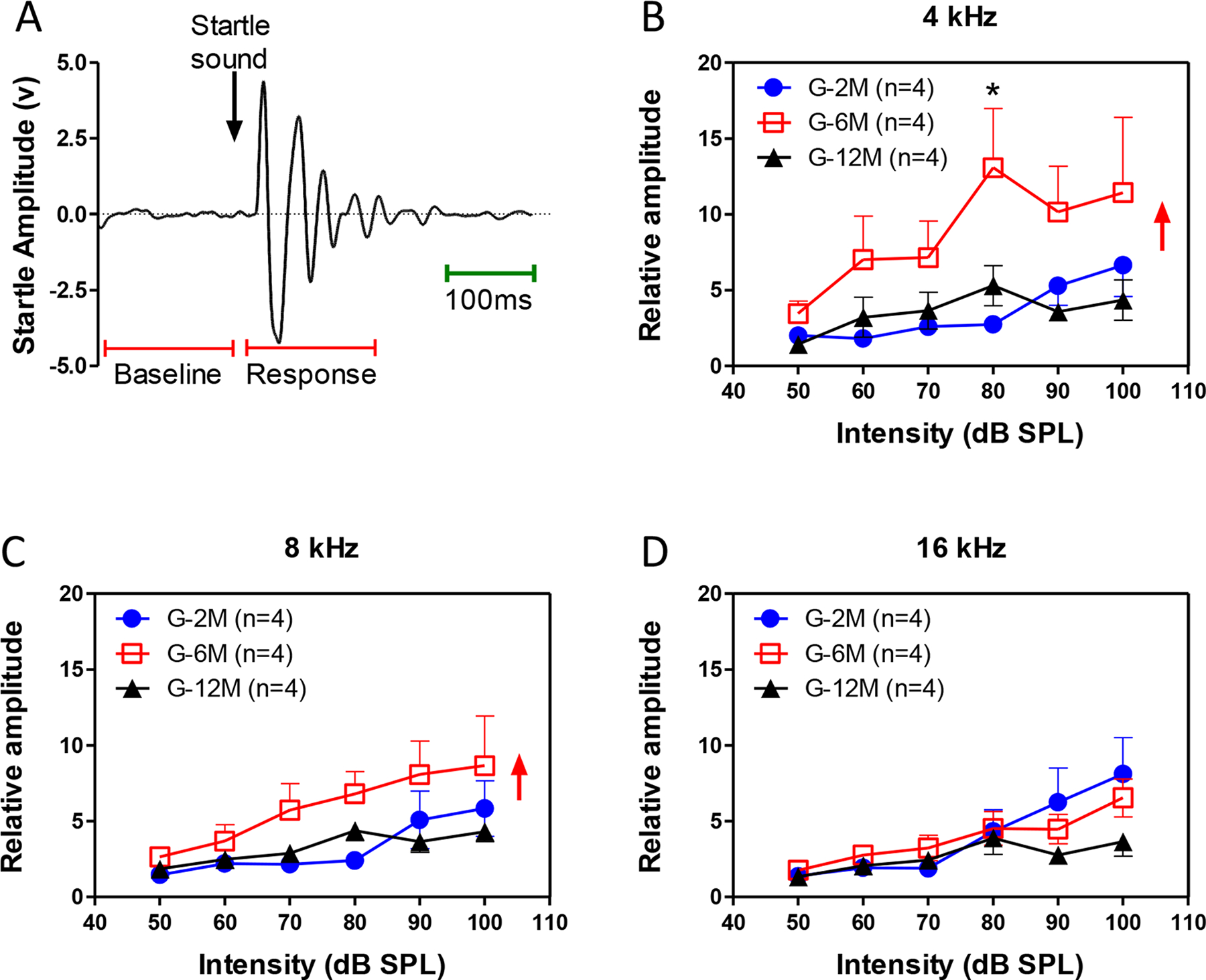 Figure 10.