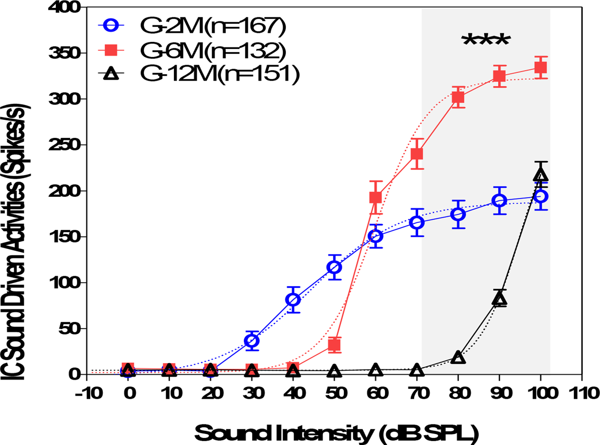 Figure 7.