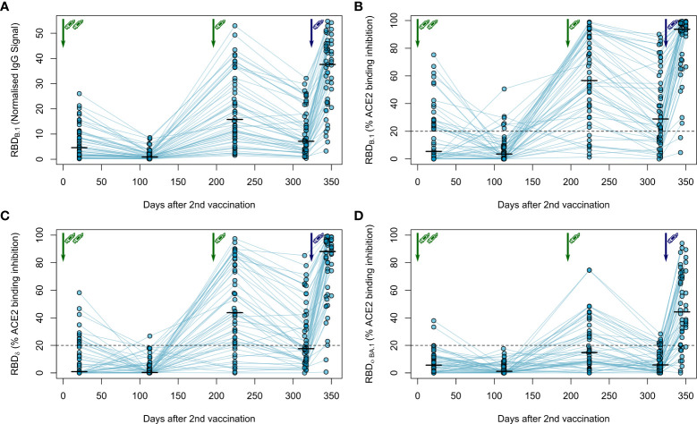 Figure 3