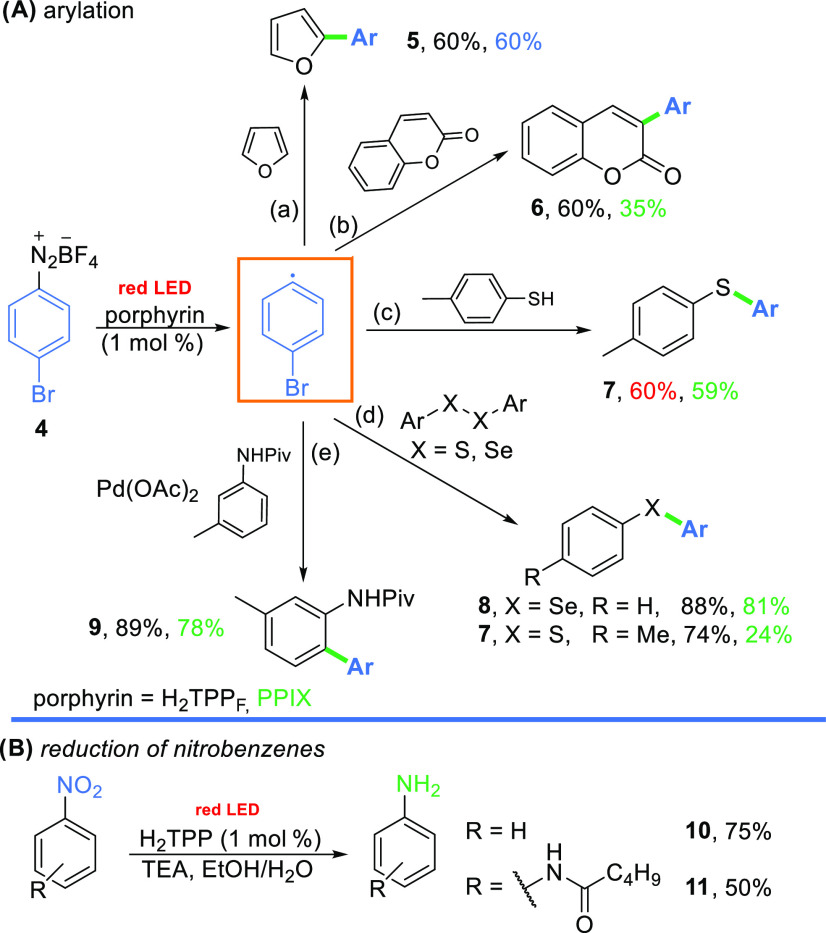 Scheme 1