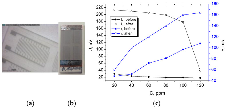 Figure 10