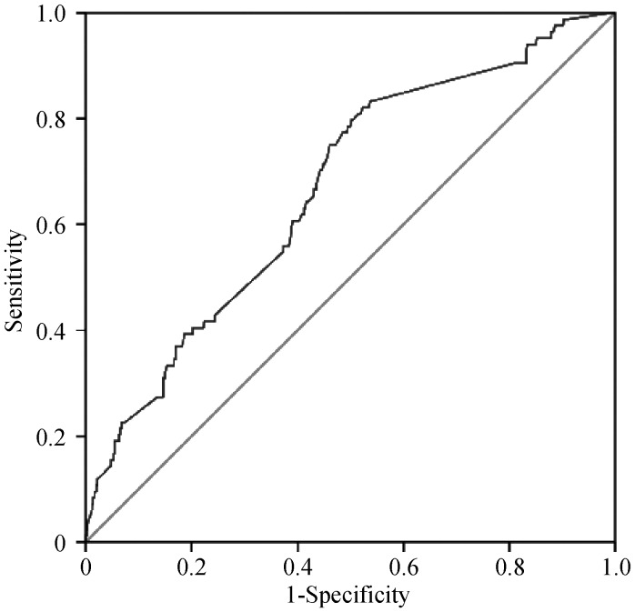 Figure 1.