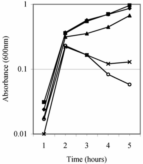 FIG. 9.