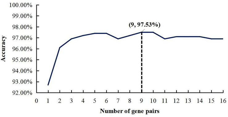 FIGURE 2