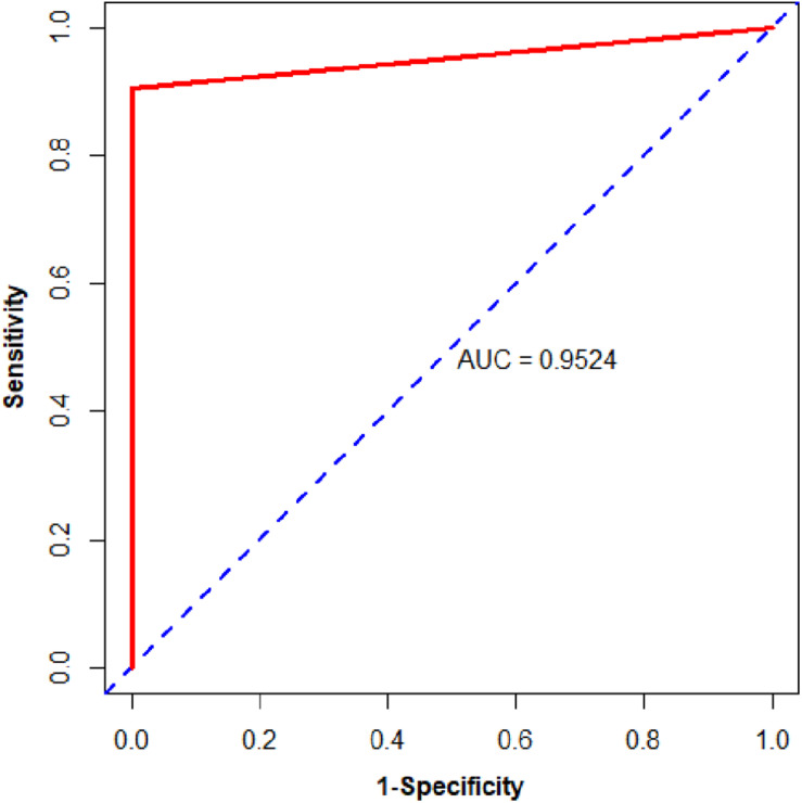 FIGURE 3