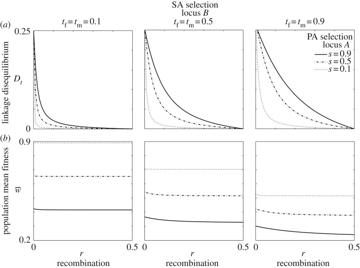 Figure 4.