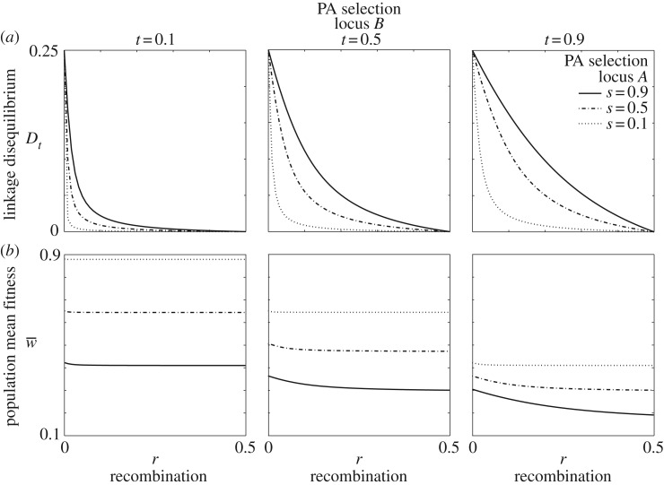 Figure 2.