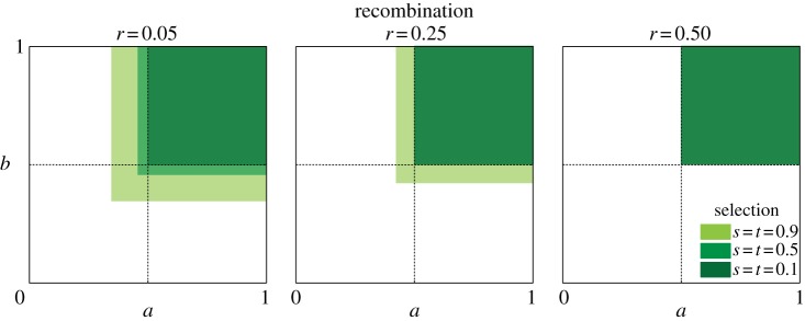 Figure 3.