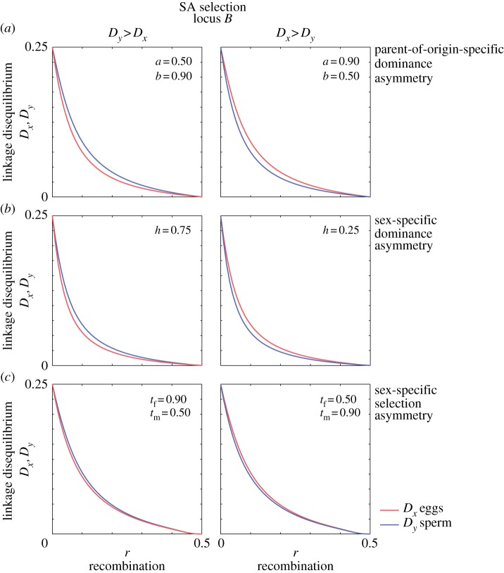 Figure 6.