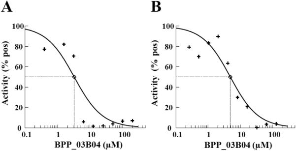 Fig. (5)