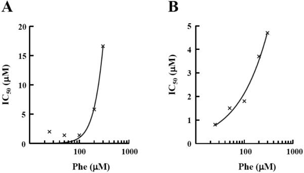 Fig. (8)