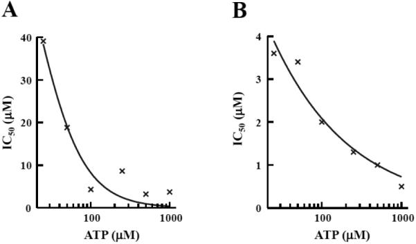 Fig. (7)