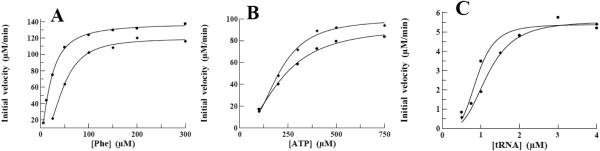 Fig. (3)