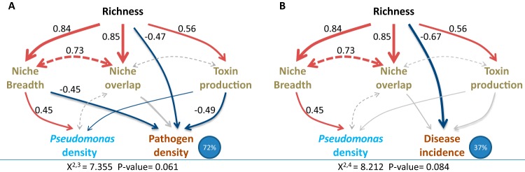 FIG 3 