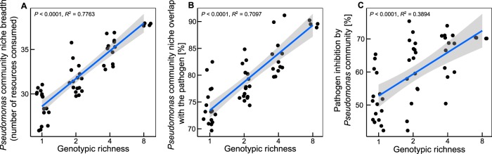 FIG 1 