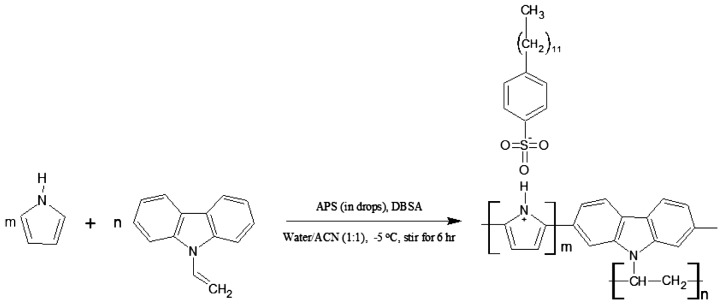 Scheme 1.