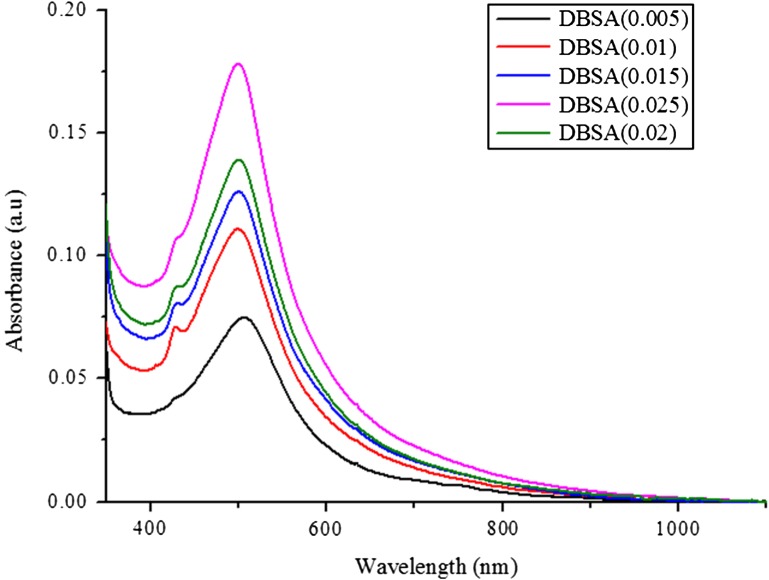 Figure 9.