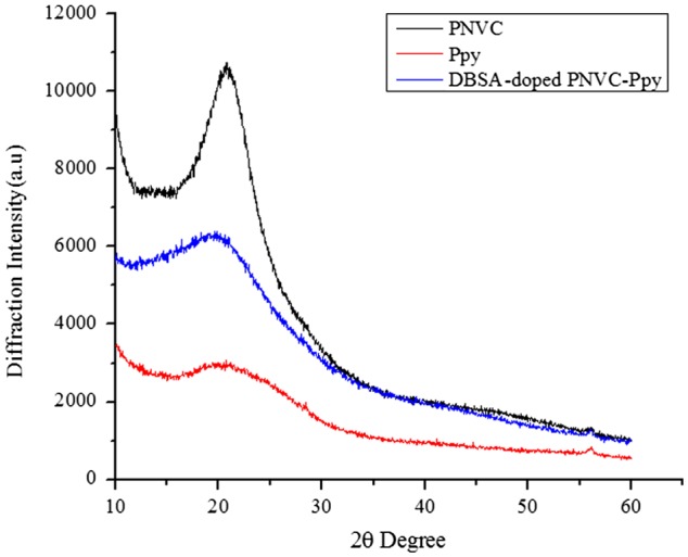 Figure 11.