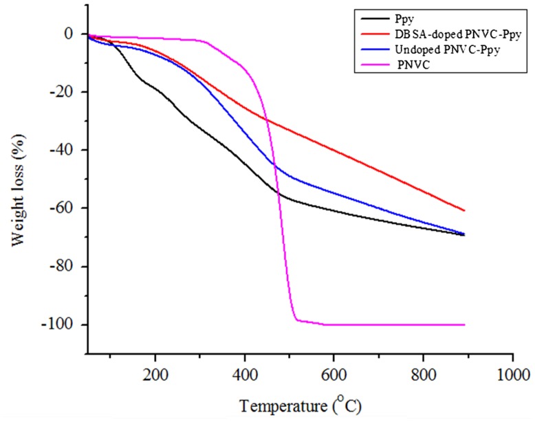 Figure 12.